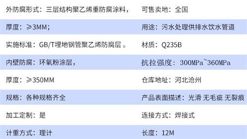 湖北加强级tpep防腐钢管参数指标