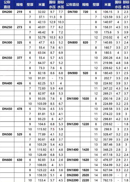 湖北tpep防腐钢管厂家规格尺寸