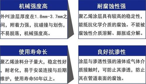 湖北加强级3pe防腐钢管性能优势